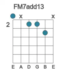 Guitar voicing #0 of the F M7add13 chord
